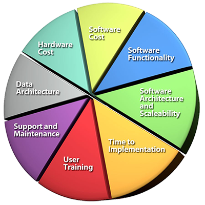 從“售后服務(wù)”到“全程負(fù)責(zé)制” Colloa數(shù)字化管理體系如何重塑“產(chǎn)品即服務(wù)”體驗(yàn)