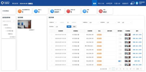 慧眼識(shí)危，機(jī)智過(guò)人 亞信科技以軟件服務(wù)創(chuàng)新光伏場(chǎng)站安全生產(chǎn)管理