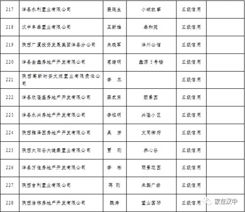 關(guān)于2019年度企業(yè)信用等級評定結(jié)果的通報