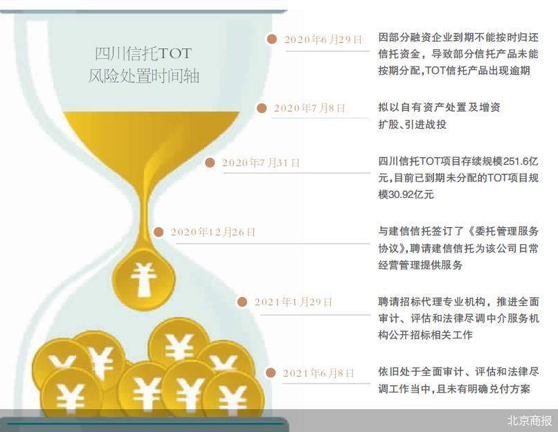 信托業(yè)風險化解的“持久戰(zhàn)” 對四川信托TOT兌付問題的企業(yè)信用評估