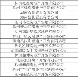 株洲389家房企信用評價結(jié)果揭曉，攸縣多家房企信用等級引關(guān)注