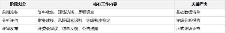 企業信用評級的關鍵步驟與企業信用評估全解析